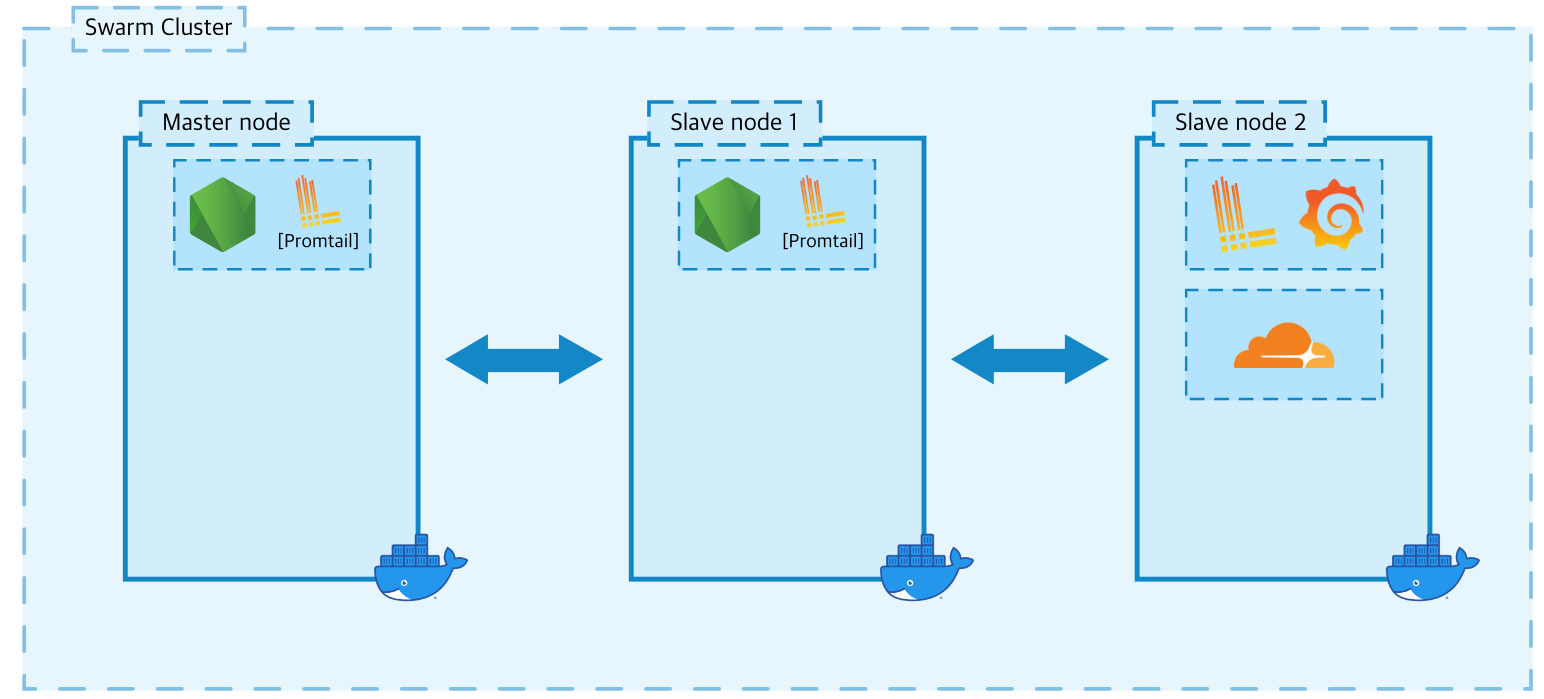 시스템 아키텍처