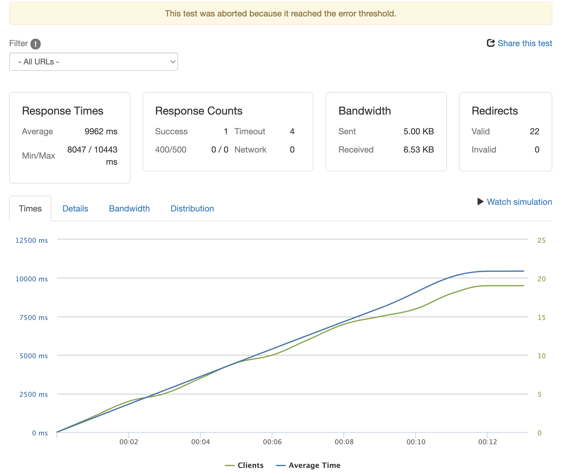 단일 FastAPI 테스트 결과